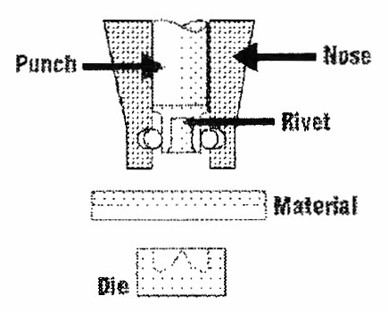 Self-Piercing Rivets for Aluminum Body Fastening